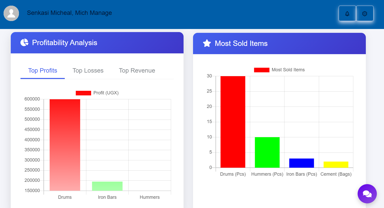 Mich Manage Dashboard Preview